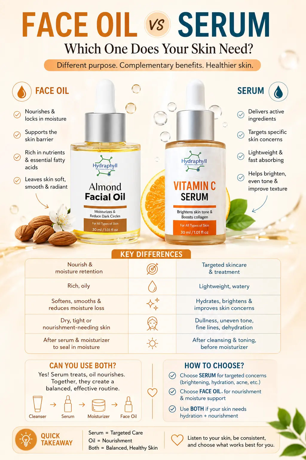Face Oil vs Serum: What’s the Difference and Which One Should You Use?