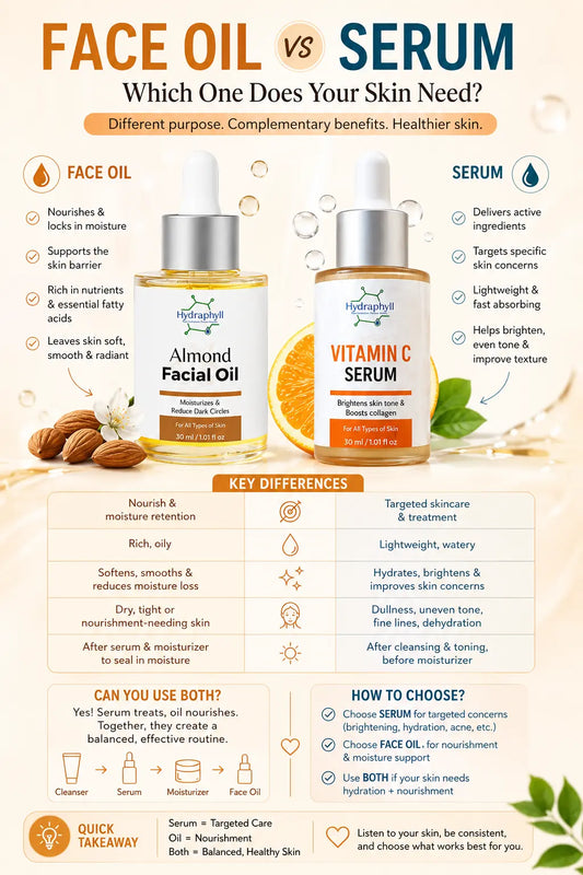 Face Oil vs Serum: What’s the Difference and Which One Should You Use?